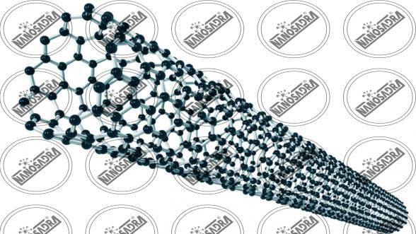  Where to Find Discount nanomaterials Supply?