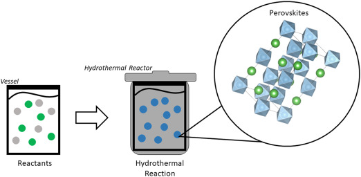 Hydrothermal Method
