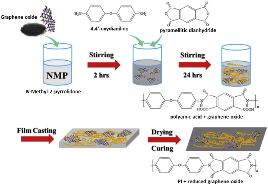 Bimetallic Nanoparticles-Reduced Graphene Oxide
