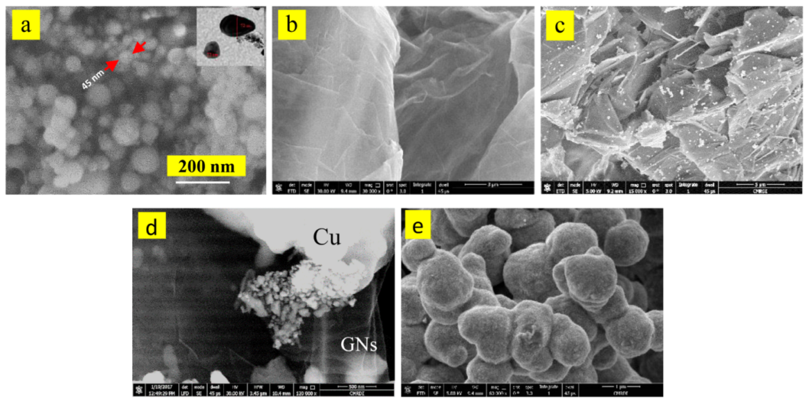 Aluminum Nanoparticles Nanopowder 40-60 nm dimensions + unique properties